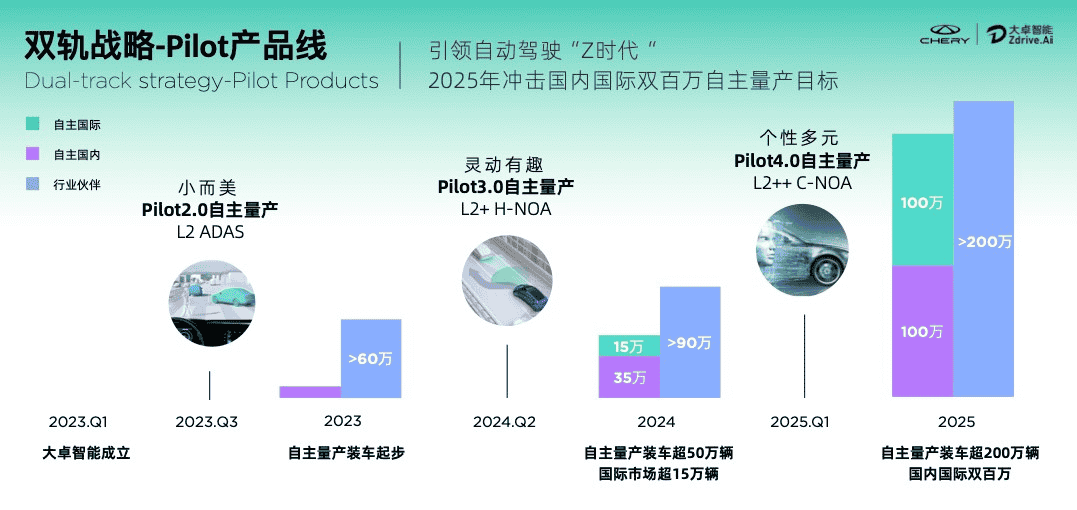 全棧自研面臨嚴峻考驗，車企逆境下大卓科技能否先破而立？