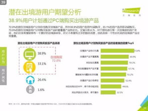 2016年中國在線出境游市場研究報告 艾瑞咨詢洞察行業新趨勢